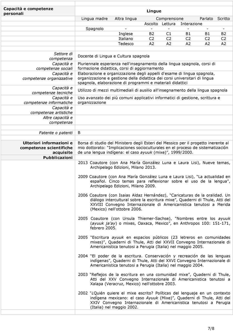 B1 B1 B2 Italiano C2 C2 C2 C2 C2 Tedesco A2 A2 A2 A2 A2 Docente di Lingua e Cultura spagnola Pluriennale esperienza nell'insegnamento della lingua spagnola, corsi di formazione didattica, corsi di