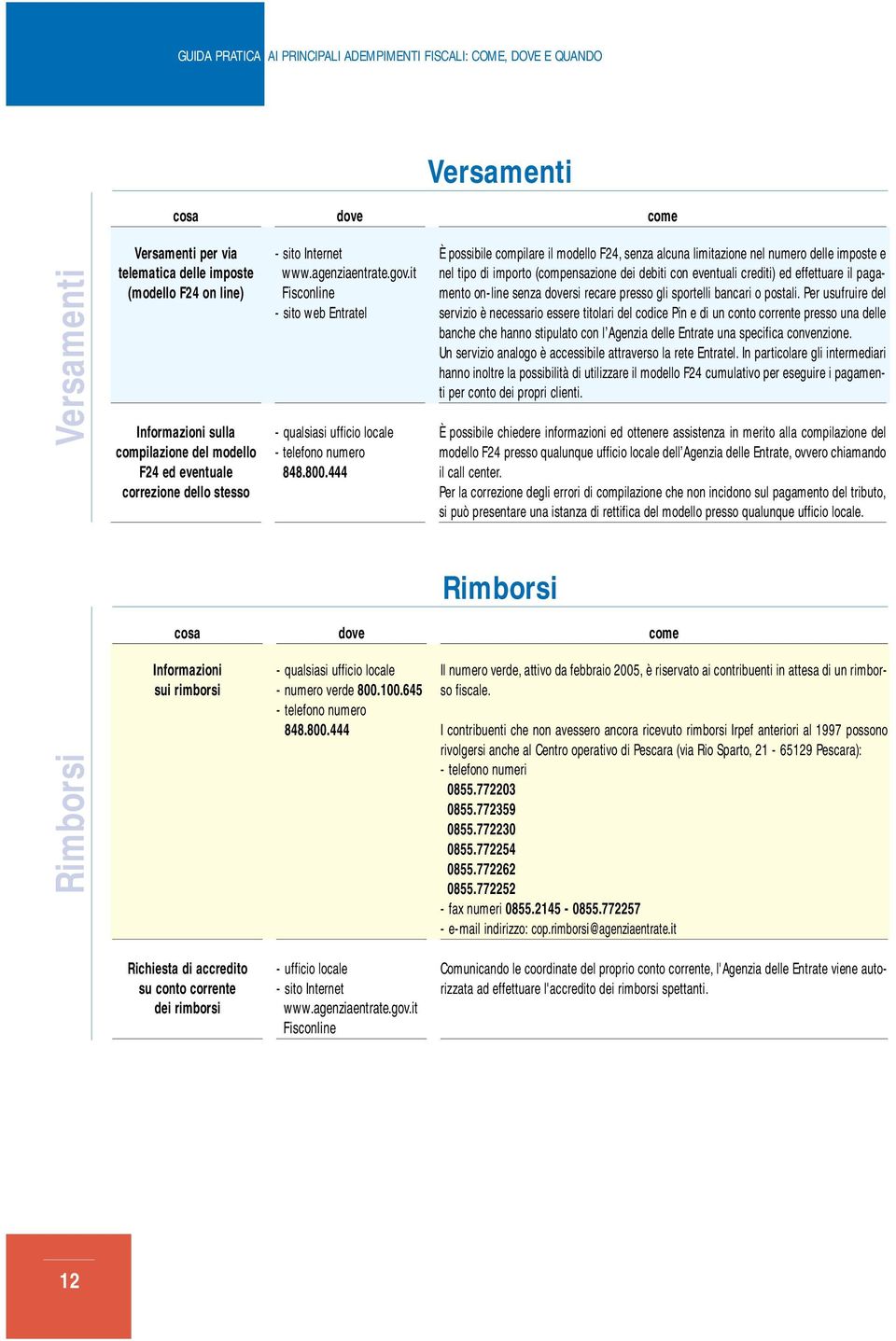 444 È possibile compilare il modello F24, senza alcuna limitazione nel numero delle imposte e nel tipo di importo (compensazione dei debiti con eventuali crediti) ed effettuare il pagamento on-line