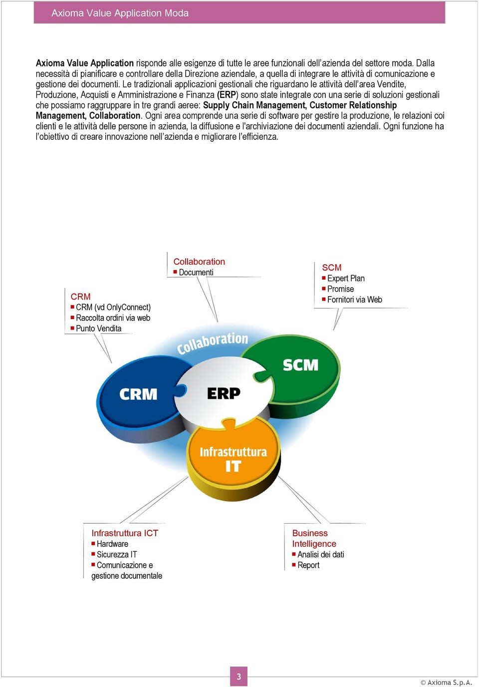 Le tradizionali applicazioni gestionali che riguardano le attività dell area Vendite, Produzione, Acquisti e Amministrazione e Finanza (ERP) sono state integrate con una serie di soluzioni gestionali