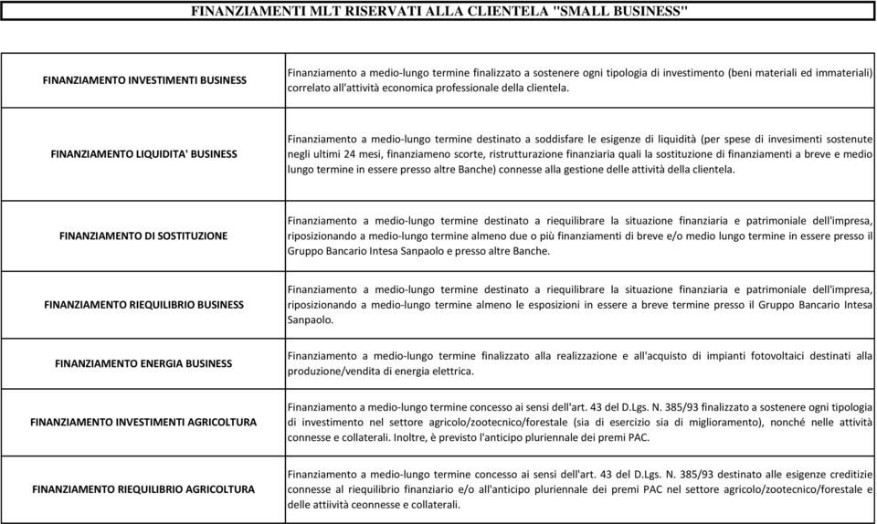 FINANZIAMENTO LIQUIDITA' BUSINESS Finanziamento a medio-lungo termine destinato a soddisfare le esigenze di liquidità (per spese di invesimenti sostenute negli ultimi 24 mesi, finanziameno scorte,