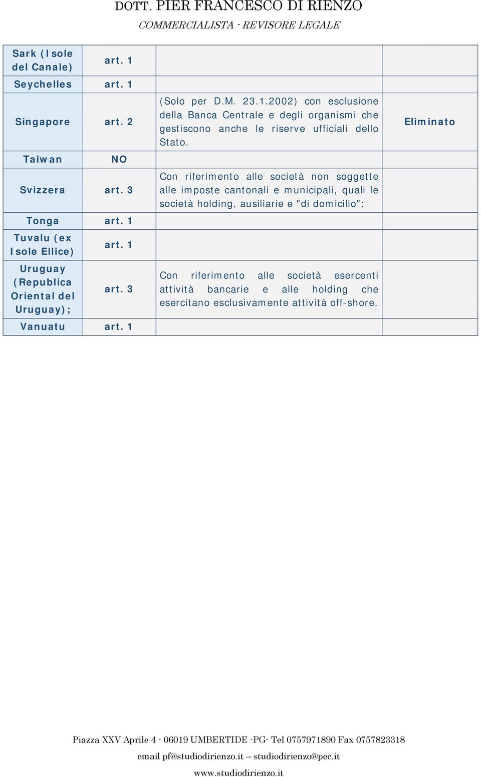 2002) con esclusione della Banca Centrale e degli organismi che gestiscono anche le riserve ufficiali dello Stato.