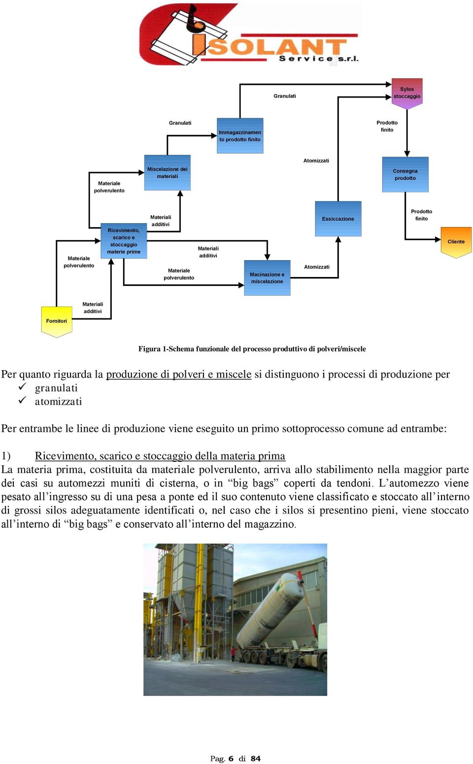 Materiali additivi Figura 1-Schema funzionale del processo produttivo di polveri/miscele Per quanto riguarda la produzione di polveri e miscele si distinguono i processi di produzione per granulati