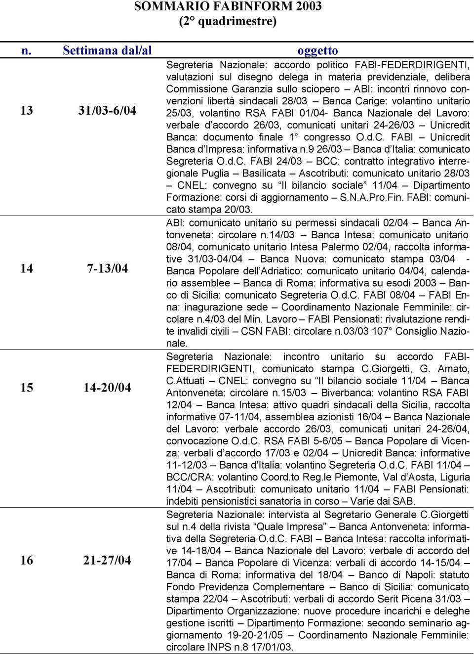 Commissione Garanzia sullo sciopero ABI: incontri rinnovo convenzioni libertà sindacali 28/03 Banca Carige: volantino unitario 25/03, volantino RSA FABI 01/04- Banca Nazionale del Lavoro: verbale d