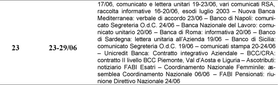 24/06 Banca Nazionale del Lavoro: comunicato unitario 20/06 Banca di Roma: informativa 20/06 Banco di Sardegna: lettera unitaria all Azienda 19/06 Banco di Sicilia: comunicato