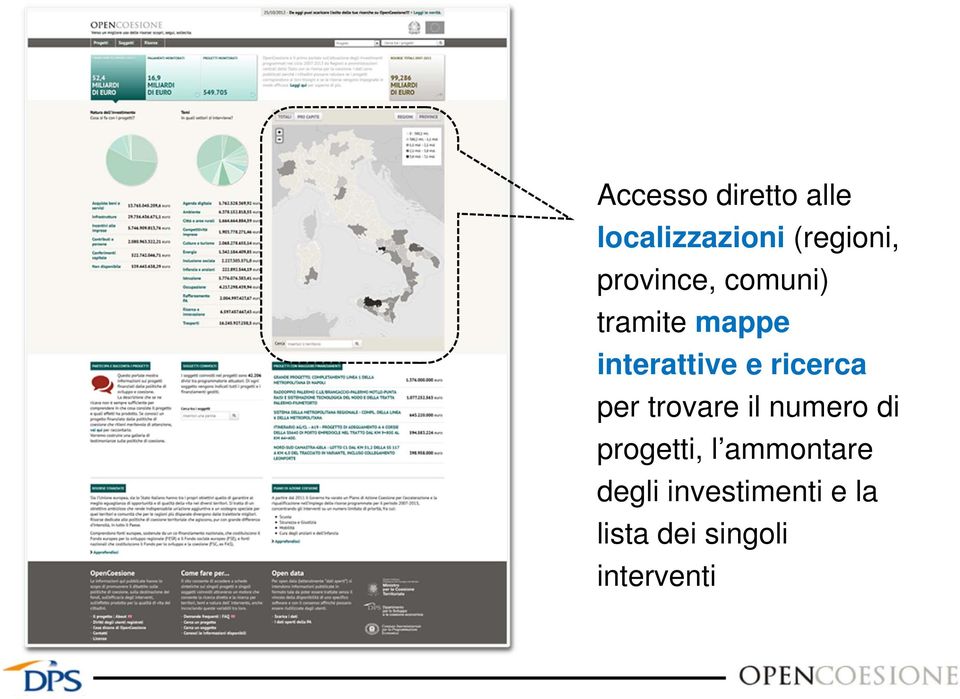 ricerca per trovare il numero di progetti, l