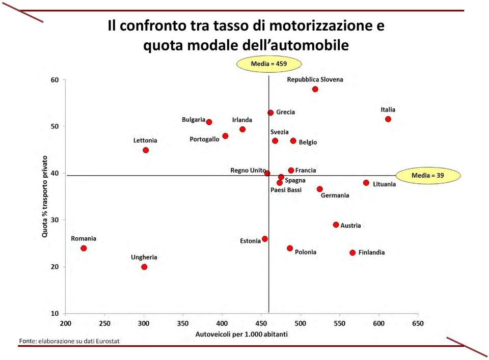 tra tasso di