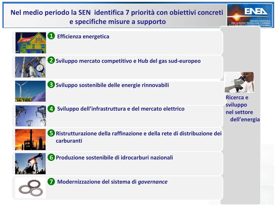 infrastruttura e del mercato elettrico Ricerca e sviluppo nel settore dell energia 5 Ristrutturazione della raffinazione e