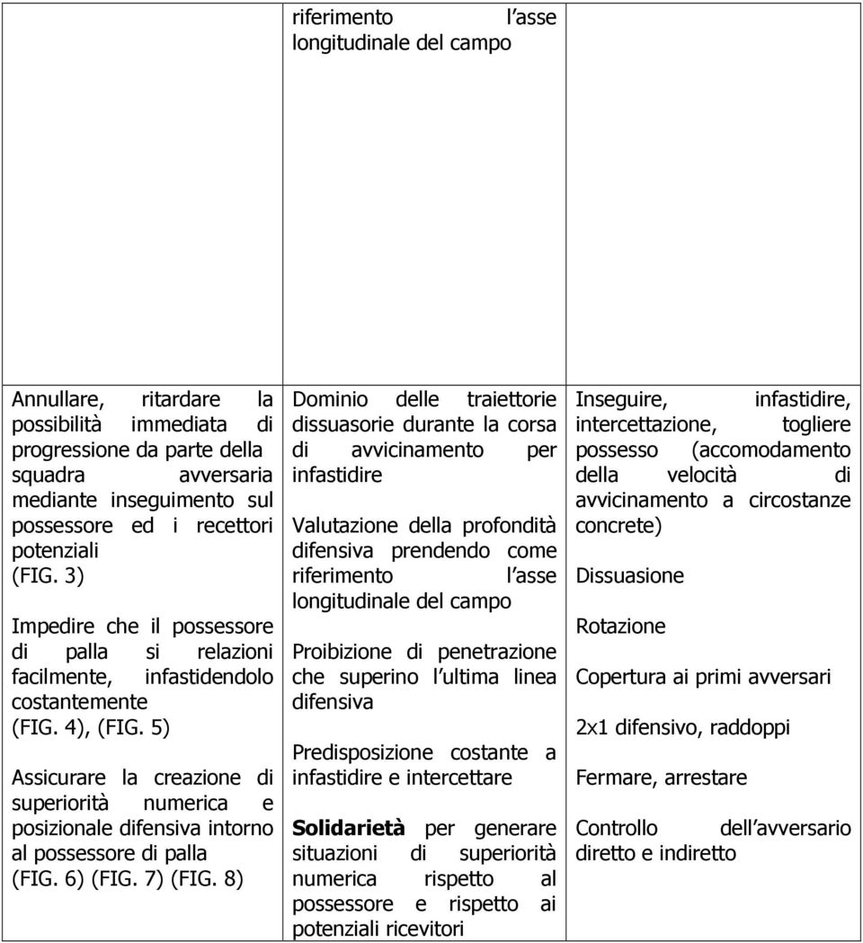 5) Assicurare la creazione di superiorità numerica e posizionale difensiva intorno al possessore di palla (FIG. 6) (FIG. 7) (FIG.