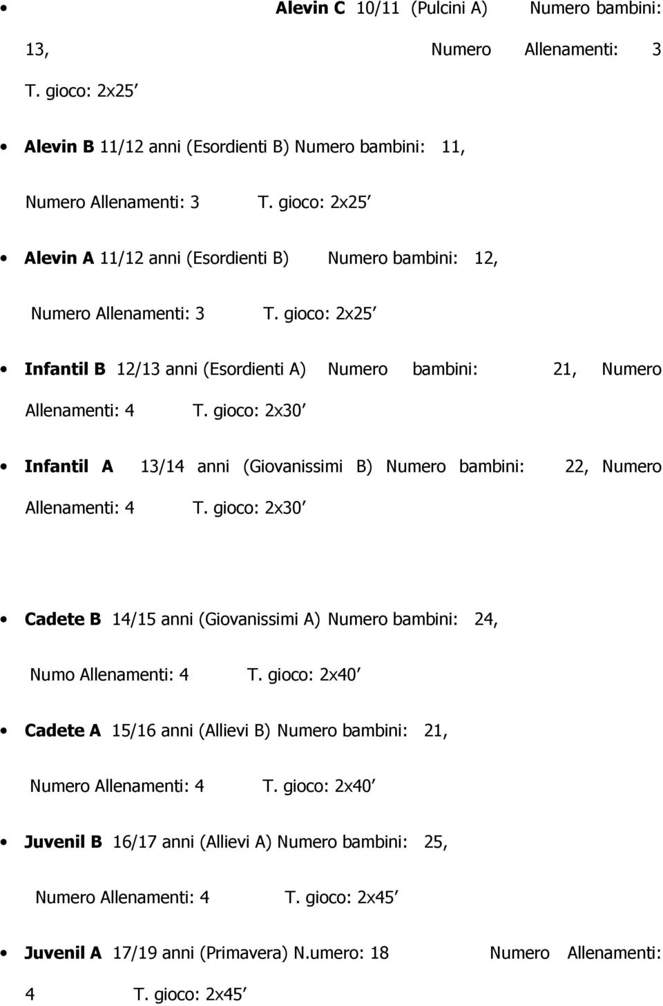 gioco: 2x30 Infantil A 13/14 anni (Giovanissimi B) Numero bambini: 22, Numero Allenamenti: 4 T. gioco: 2x30 Cadete B 14/15 anni (Giovanissimi A) Numero bambini: 24, Numo Allenamenti: 4 T.