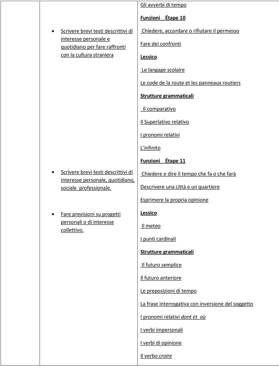 descrittivi di interesse personale, quotidiano, sociale professionale.