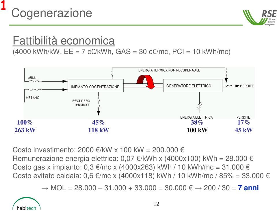 000 Remunerazione energia elettrica: 0,07 /kwh x (4000x100) kwh = 28.