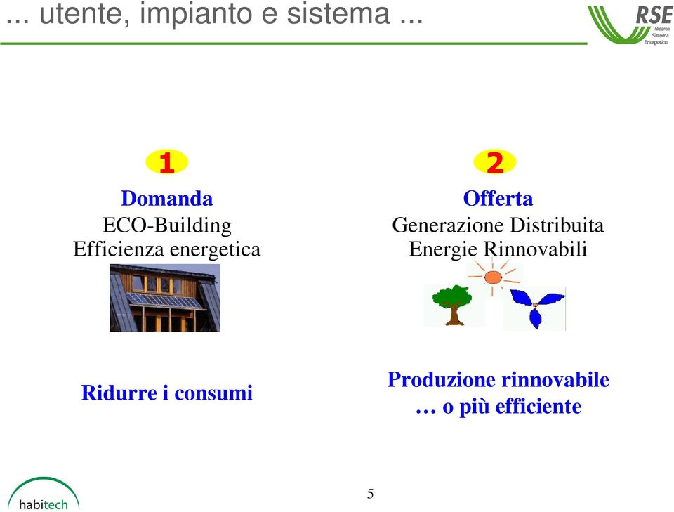 Offerta Generazione Distribuita Energie