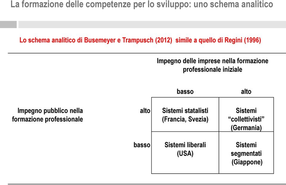 professionale iniziale basso alto Impegno pubblico nella formazione professionale alto Sistemi