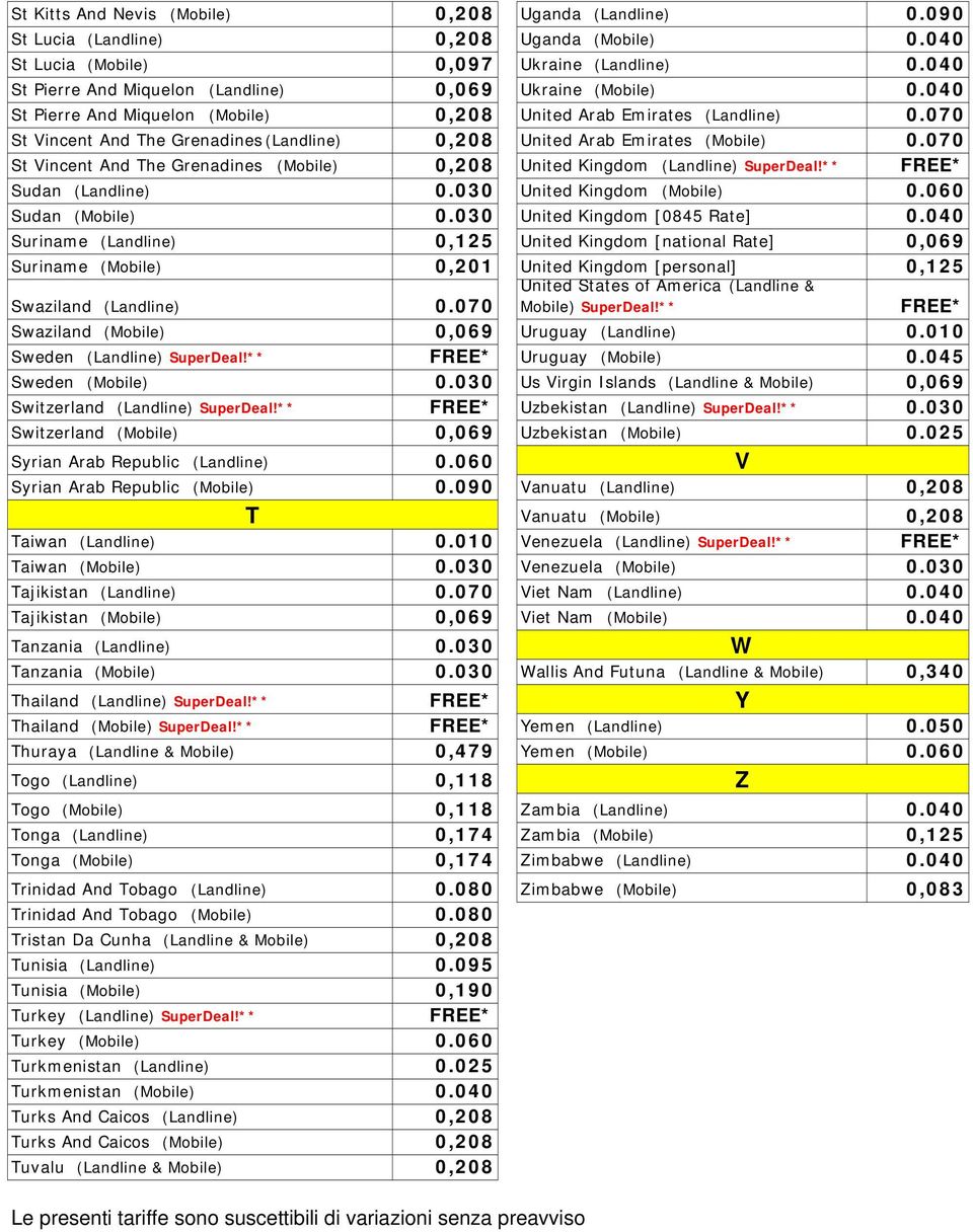 070 St Vincent And The Grenadines (Landline) 0,208 United Arab Emirates (Mobile) 0.070 St Vincent And The Grenadines (Mobile) 0,208 United Kingdom (Landline) SuperDeal!** Sudan (Landline) 0.