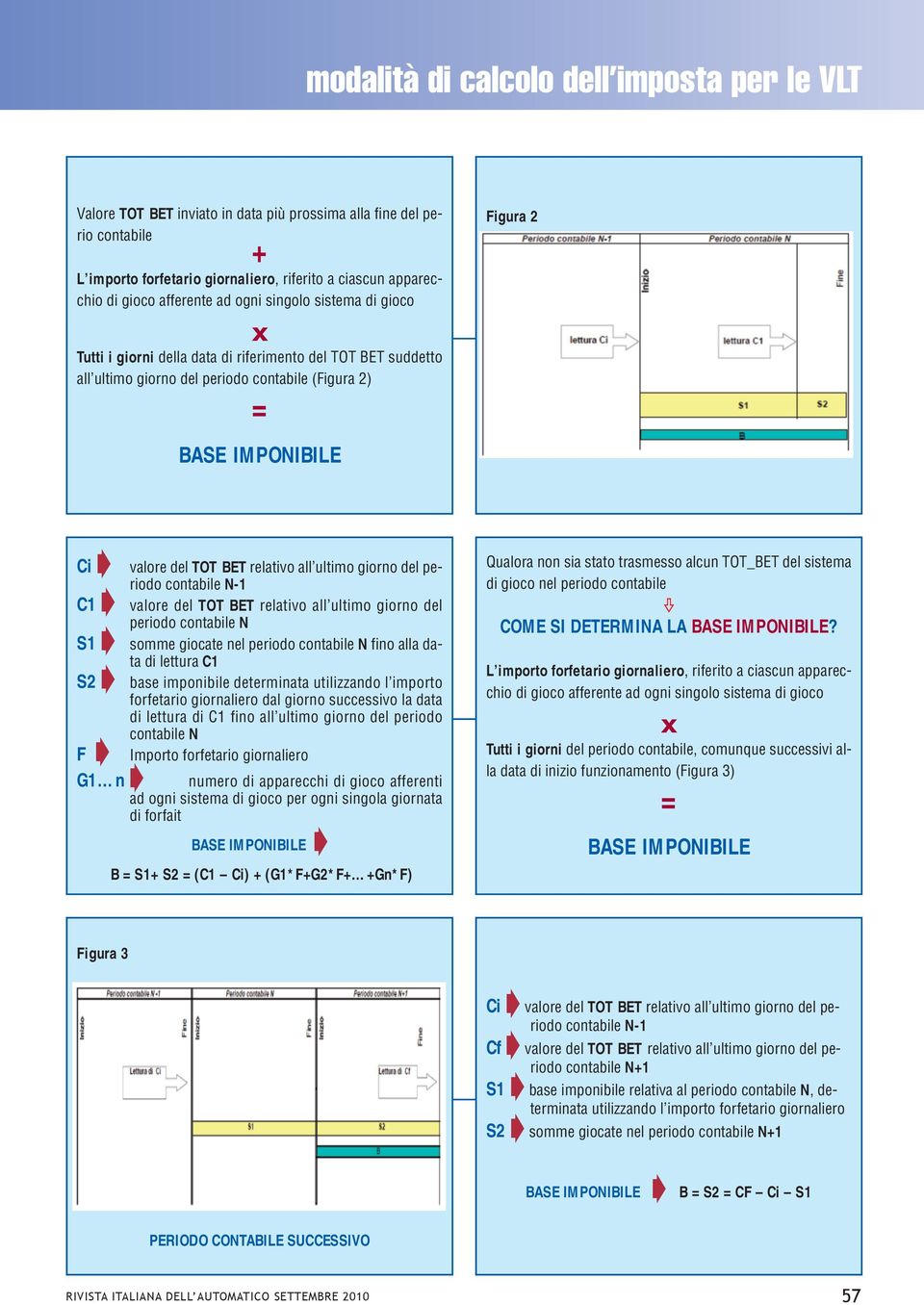 giorno dl priodo contabil N-1 C1 valor dl TOT BET rlativo all ultimo giorno dl priodo contabil N S1 somm giocat nl priodo contabil N fino alla data di lttura C1 S2 bas imponibil dtrminata utilizzando