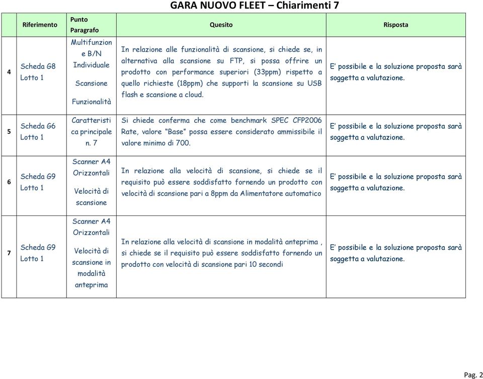 7 Si chiede conferma che come benchmark SPEC CFP2006 Rate, valore Base possa essere considerato ammissibile il valore minimo di 700.