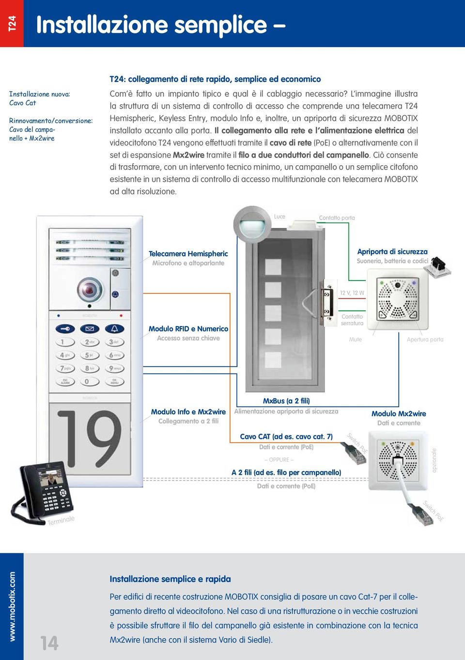 L immagine illustra la struttura di un sistema di controllo di accesso che comprende una telecamera T24 Hemispheric, Keyless Entry, modulo Info e, inoltre, un apriporta di sicurezza MOBOTIX