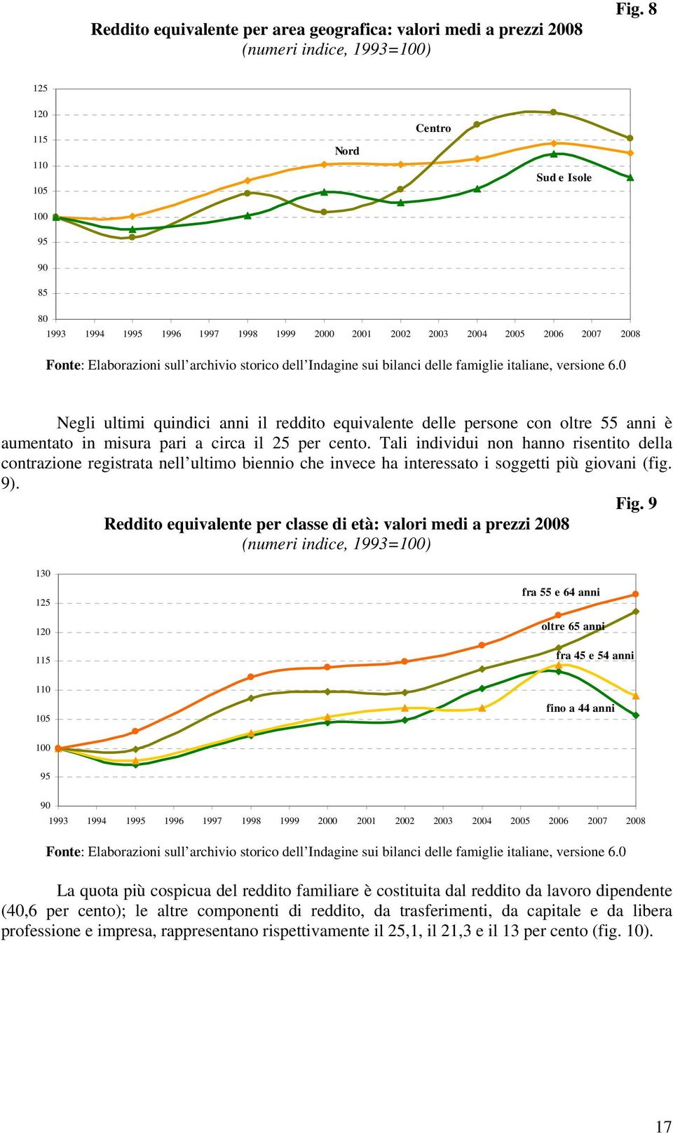 italiane, versione 6.0 Negli ultimi quindici anni il reddito equivalente delle persone con oltre 55 anni è aumentato in misura pari a circa il 5 per cento.