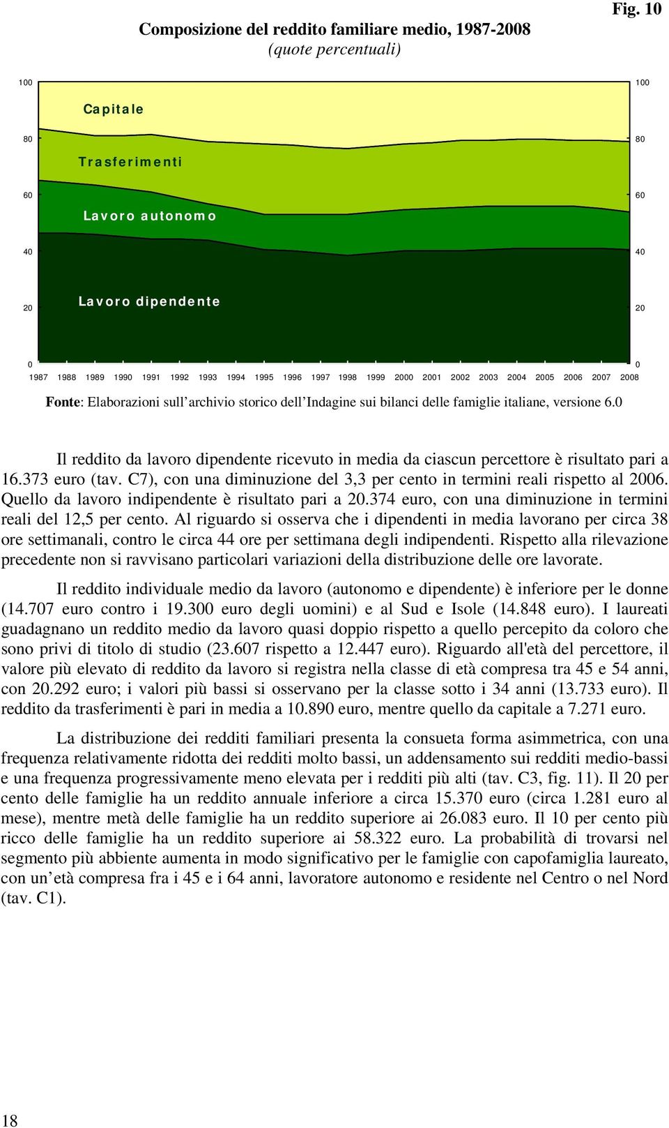 archivio storico dell Indagine sui bilanci delle famiglie italiane, versione 6.0 Il reddito da lavoro dipendente ricevuto in media da ciascun percettore è risultato pari a 6.373 euro (tav.
