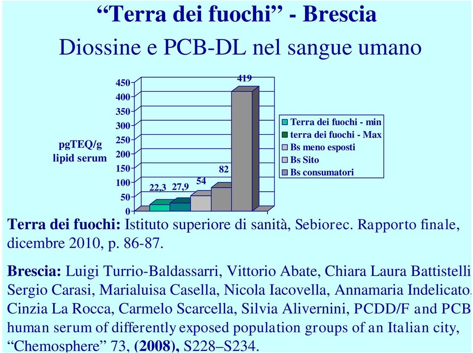 Brescia: Luigi Turrio-Baldassarri, Vittorio Abate, Chiara Laura Battistelli Sergio Carasi, Marialuisa Casella, Nicola Iacovella, Annamaria Indelicato, Cinzia La