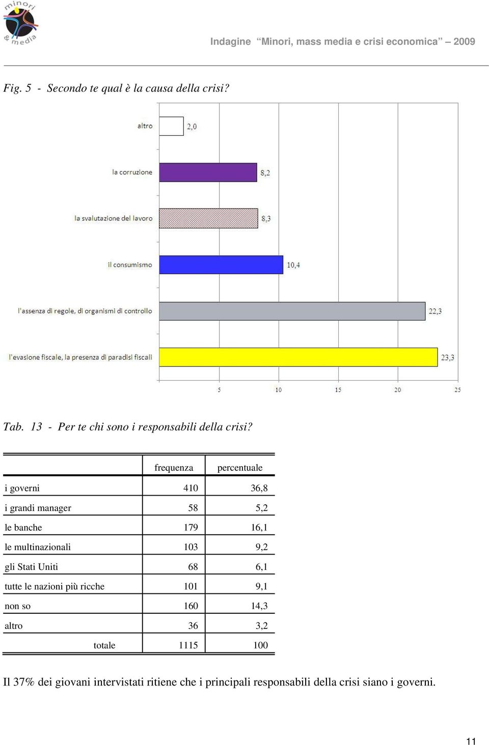 gli Stati Uniti 68 6,1 tutte le nazioni più ricche 101 9,1 non so 160 14,3 altro 36 3,2 totale 1115