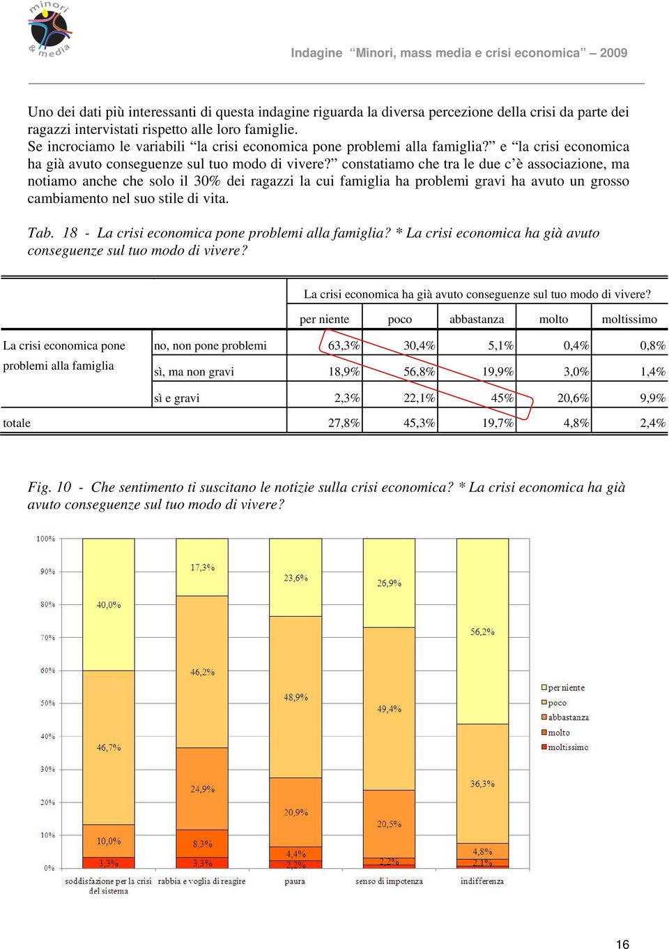 constatiamo che tra le due c è associazione, ma notiamo anche che solo il 30% dei ragazzi la cui famiglia ha problemi gravi ha avuto un grosso cambiamento nel suo stile di vita. Tab.