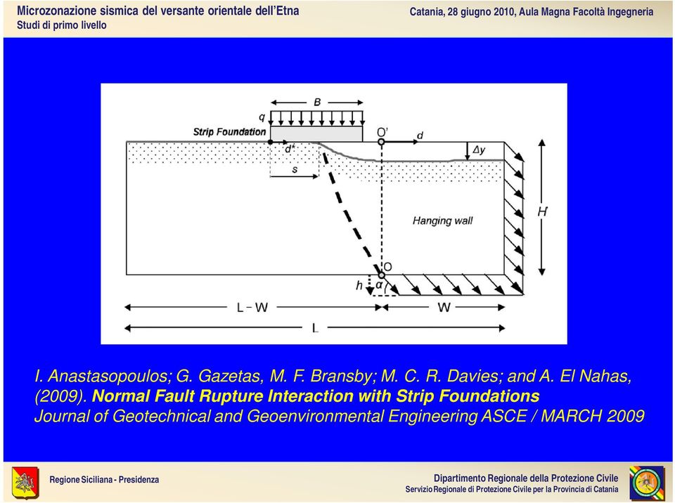 Normal Fault Rupture Interaction with Strip