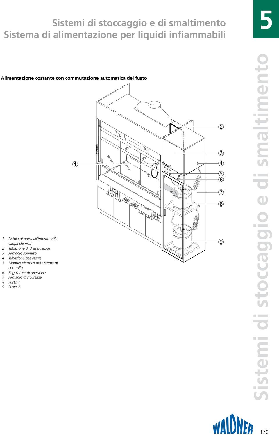 Tubazione di distribuzione 3 Armadio sopralzo 4 Tubazione gas inerte 5 Modulo elettrico