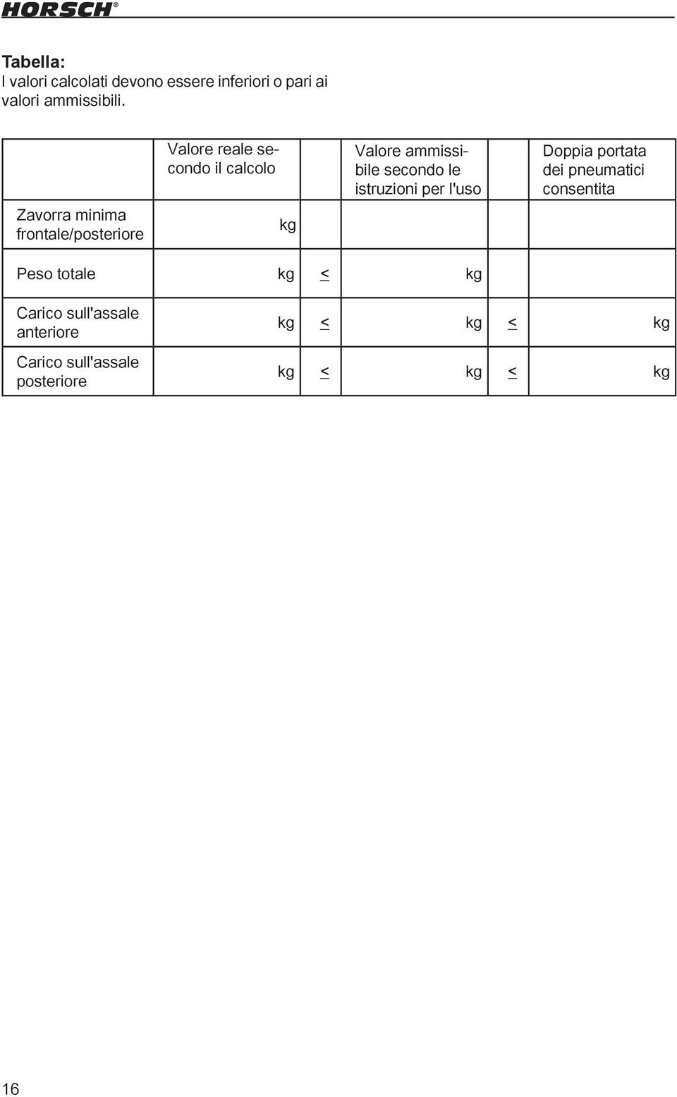ammissibile secondo le istruzioni per l'uso Doppia portata dei pneumatici consentita