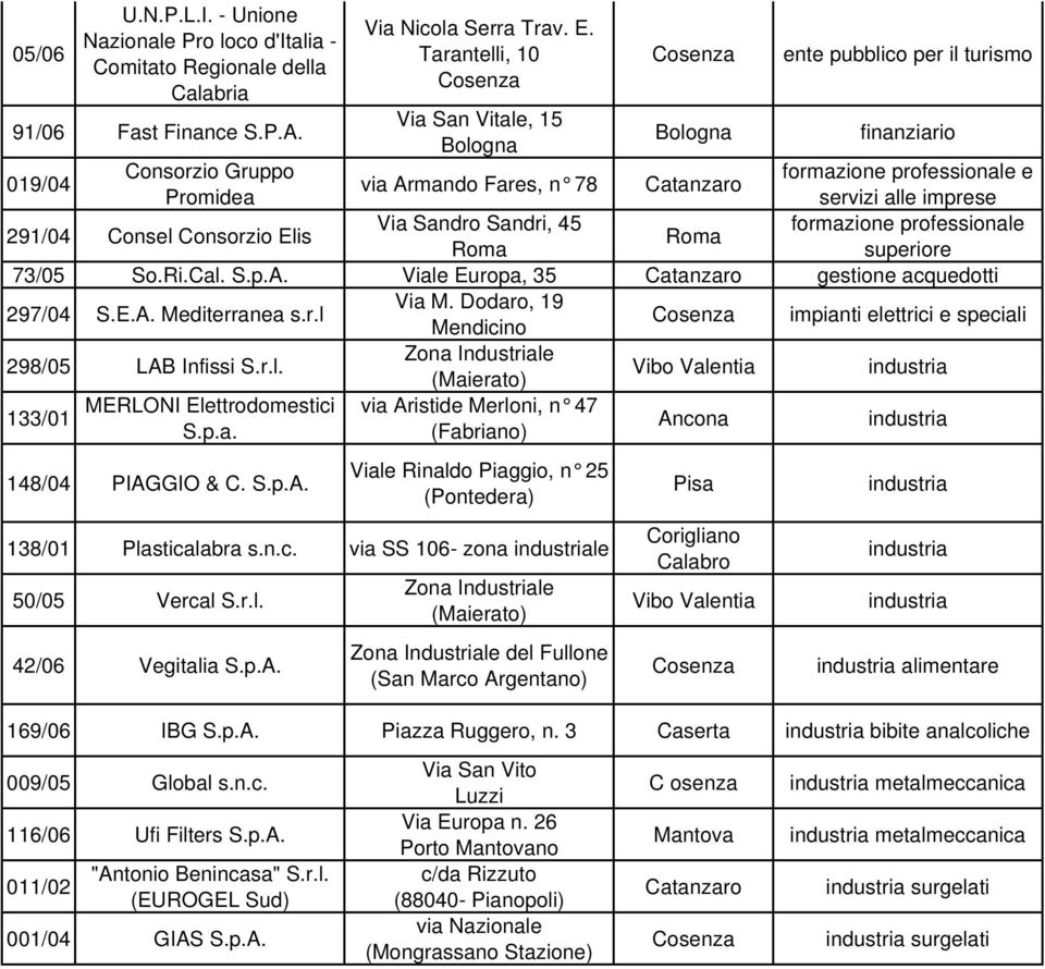 Sandro Sandri, 45 formazione professionale Roma Roma superiore 73/05 So.Ri.Cal. S.p.A. Viale Europa, 35 gestione acquedotti 297/04 S.E.A. Mediterranea s.r.l Via M.