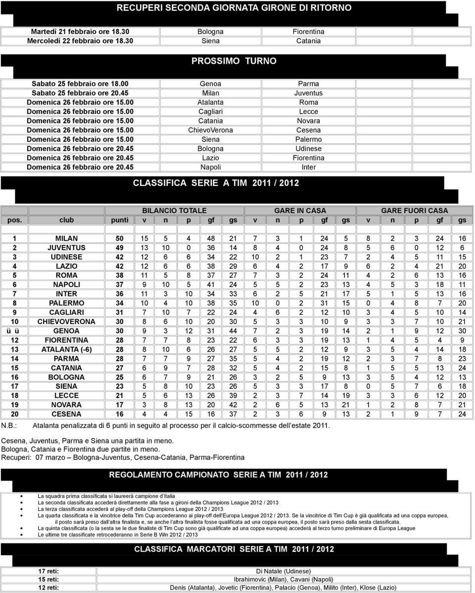 Catania Novara Domenica 26 febbraio ore 5. ChievoVerona Cesena Domenica 26 febbraio ore 5. Siena Palermo Domenica 26 febbraio ore 2.45 Bologna Udinese Domenica 26 febbraio ore 2.
