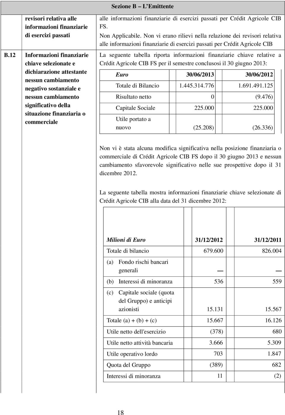 informazioni finanziarie di esercizi passati per Crédit Agricole CIB FS.