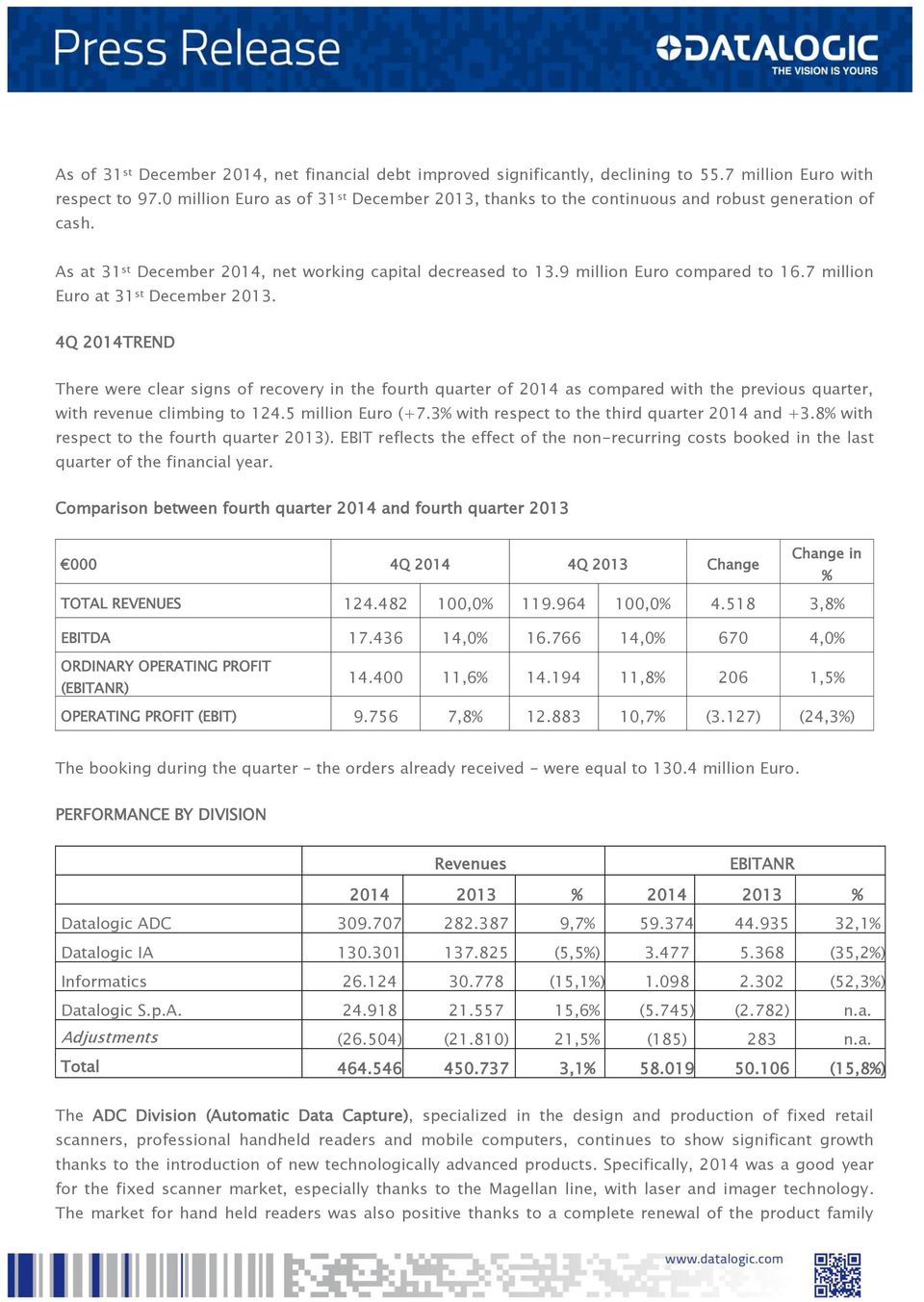 7 million Euro at 31 st December 2013. 4Q 2014TREND There were clear signs of recovery in the fourth quarter of 2014 as compared with the previous quarter, with revenue climbing to 124.