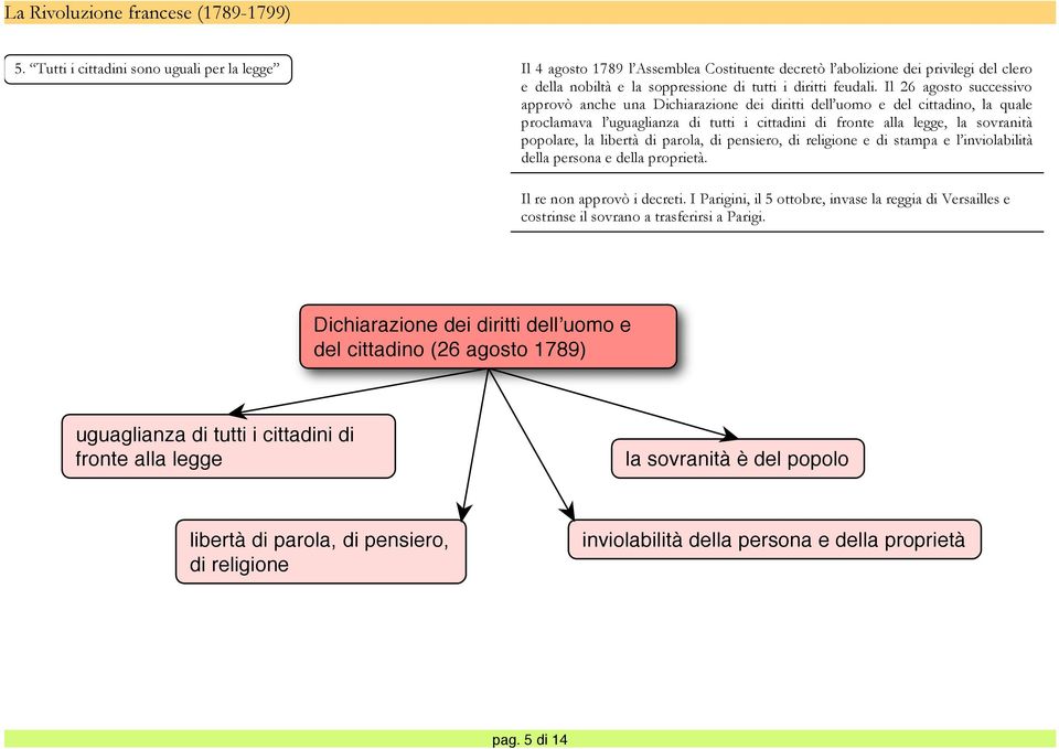 libertà di parola, di pensiero, di religione e di stampa e l inviolabilità della persona e della proprietà. Il re non approvò i decreti.