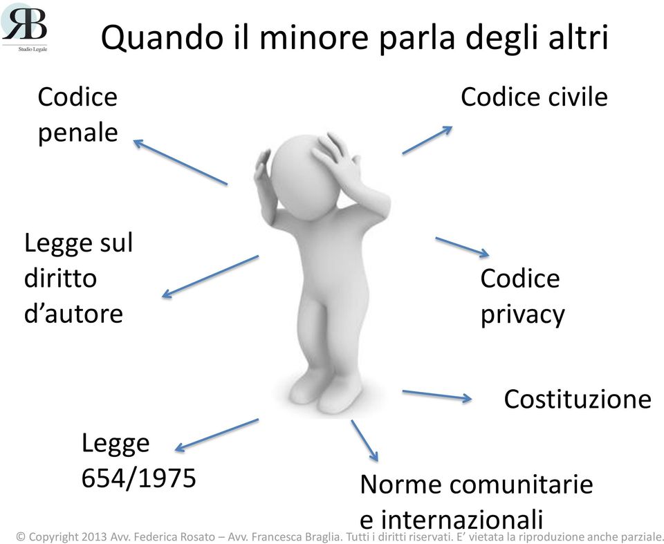 autore Codice privacy Legge 654/1975