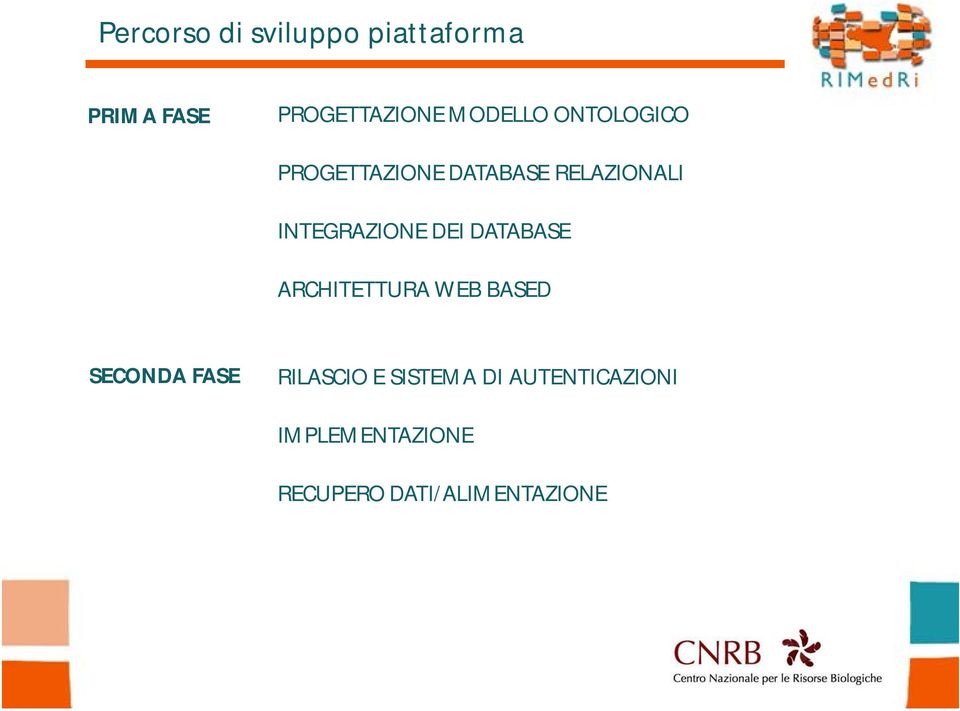 INTEGRAZIONE DEI DATABASE ARCHITETTURA WEB BASED SECONDA FASE