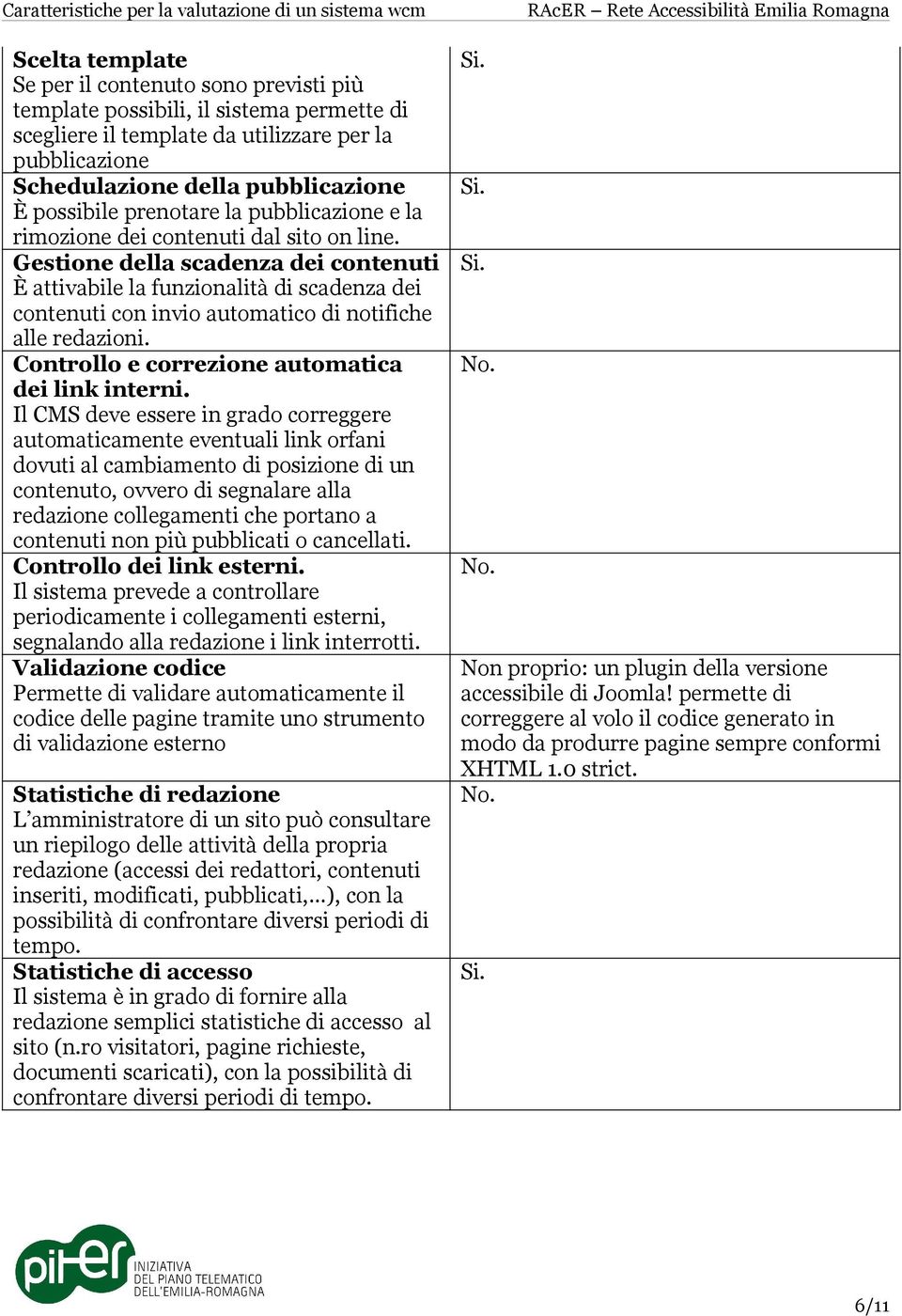 Gestione della scadenza dei contenuti È attivabile la funzionalità di scadenza dei contenuti con invio automatico di notifiche alle redazioni. Controllo e correzione automatica dei link interni.