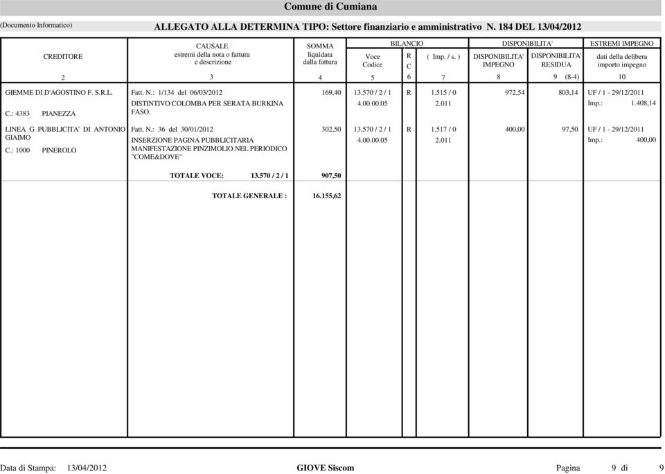 40,14 LINEA G PUBBLICITA' DI ANTONIO GIAIMO C.: 1000 Fatt. N.: 36 del 30/01/2012 302,50 13.