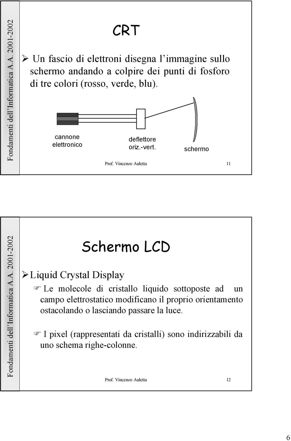 Vincenzo Auletta 11 Liquid Crystal Display Schermo LCD Le molecole di cristallo liquido sottoposte ad un campo elettrostatico