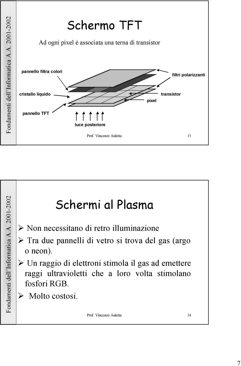 Vincenzo Auletta 13 Schermi al Plasma Non necessitano di retro illuminazione Tra due pannelli di vetro si trova del