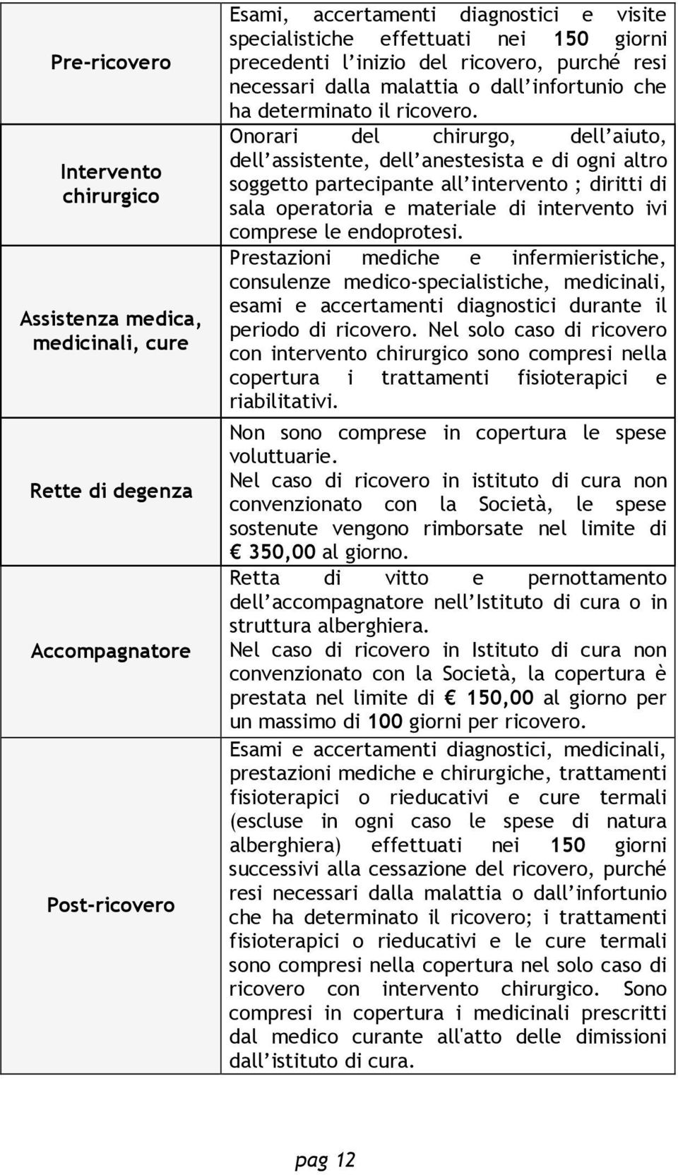 Onorari del chirurgo, dell aiuto, dell assistente, dell anestesista e di ogni altro soggetto partecipante all intervento ; diritti di sala operatoria e materiale di intervento ivi comprese le