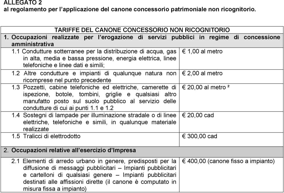 1 Condutture sotterranee per la distribuzione di acqua, gas 1,00 al metro in alta, media e bassa pressione, energia elettrica, linee telefoniche e linee dati e simili; 1.