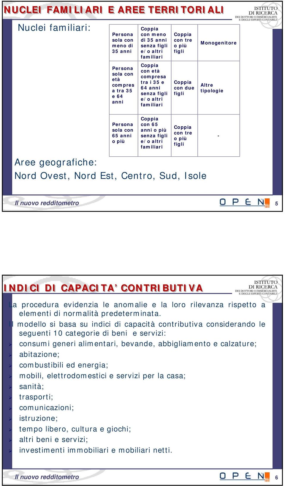 più senza figli e/o altri familiari Coppia con tre o più figli - Aree geografiche: Nord Ovest, Nord Est, Centro, Sud, Isole 5 Il nuovo redditometro 5 INDICI DI CAPACITA CONTRIBUTIVA La procedura