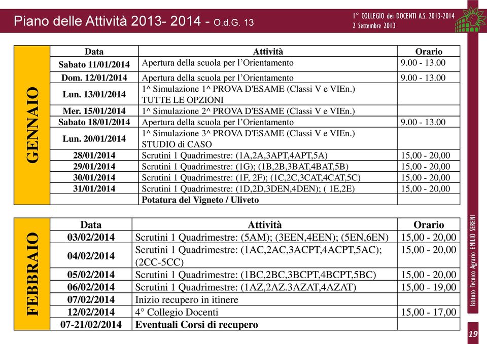 15/01/2014 1^ Simulazione 2^ PROVA D'ESAME (Classi V e VIEn.) Sabato 18/01/2014 Apertura della scuola per l Orientamento 9.00-13.00 Lun. 20/01/2014 1^ Simulazione 3^ PROVA D'ESAME (Classi V e VIEn.