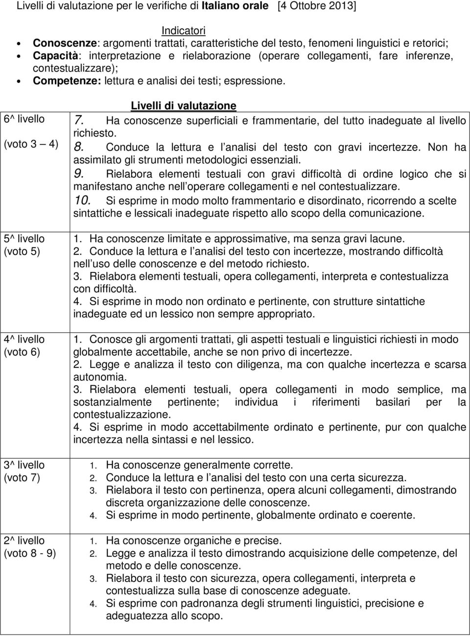 6^ livello (voto 3 4) 5^ livello (voto 5) 4^ livello (voto 6) 3^ livello (voto 7) 2^ livello (voto 8-9) Livelli di valutazione 7.