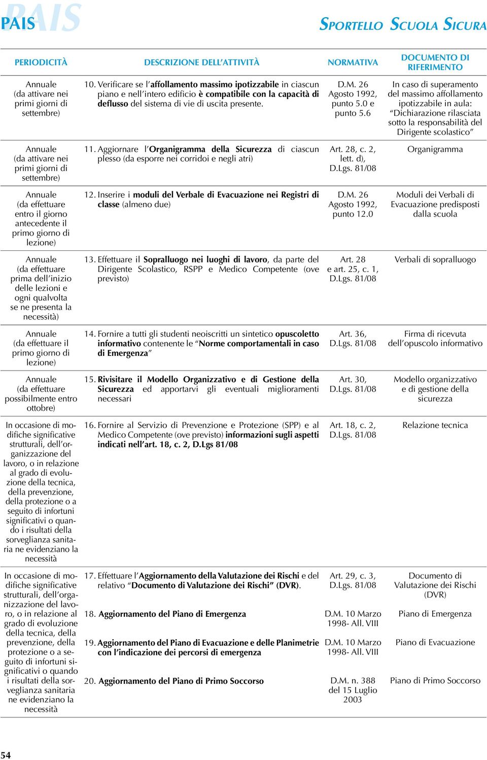 Aggiornare l Organigramma della Sicurezza di ciascun plesso (da esporre nei corridoi e negli atri) Art. 28, c. 2, lett.