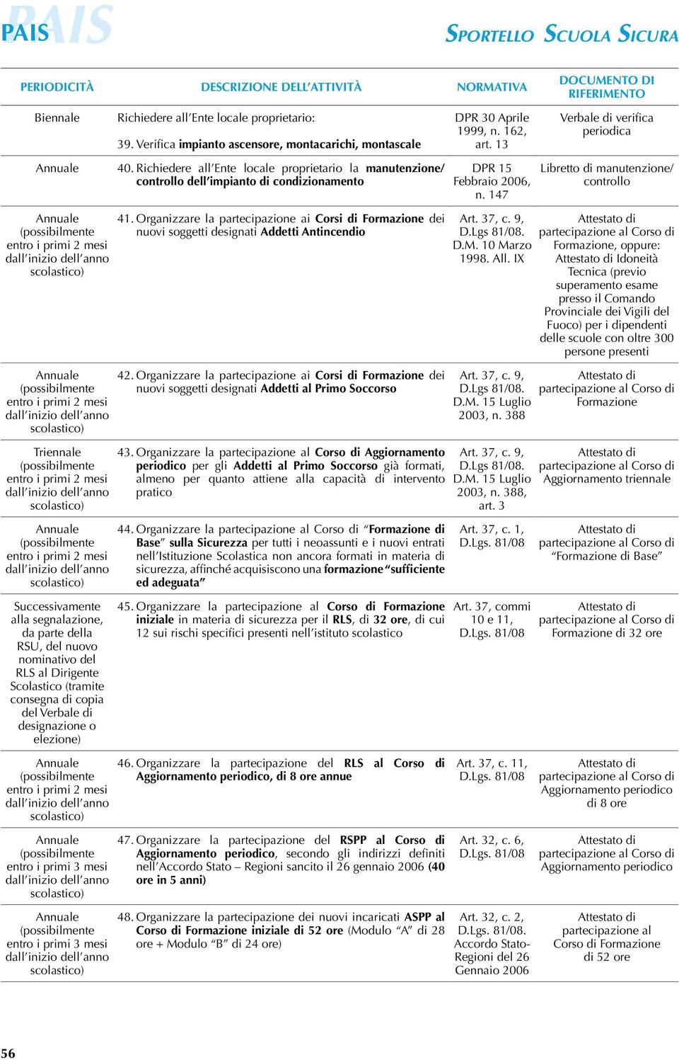 Organizzare la partecipazione ai Corsi di Formazione dei nuovi soggetti designati Addetti Antincendio Art. 37, c. 9, D.Lgs 81/08. 1998. All.