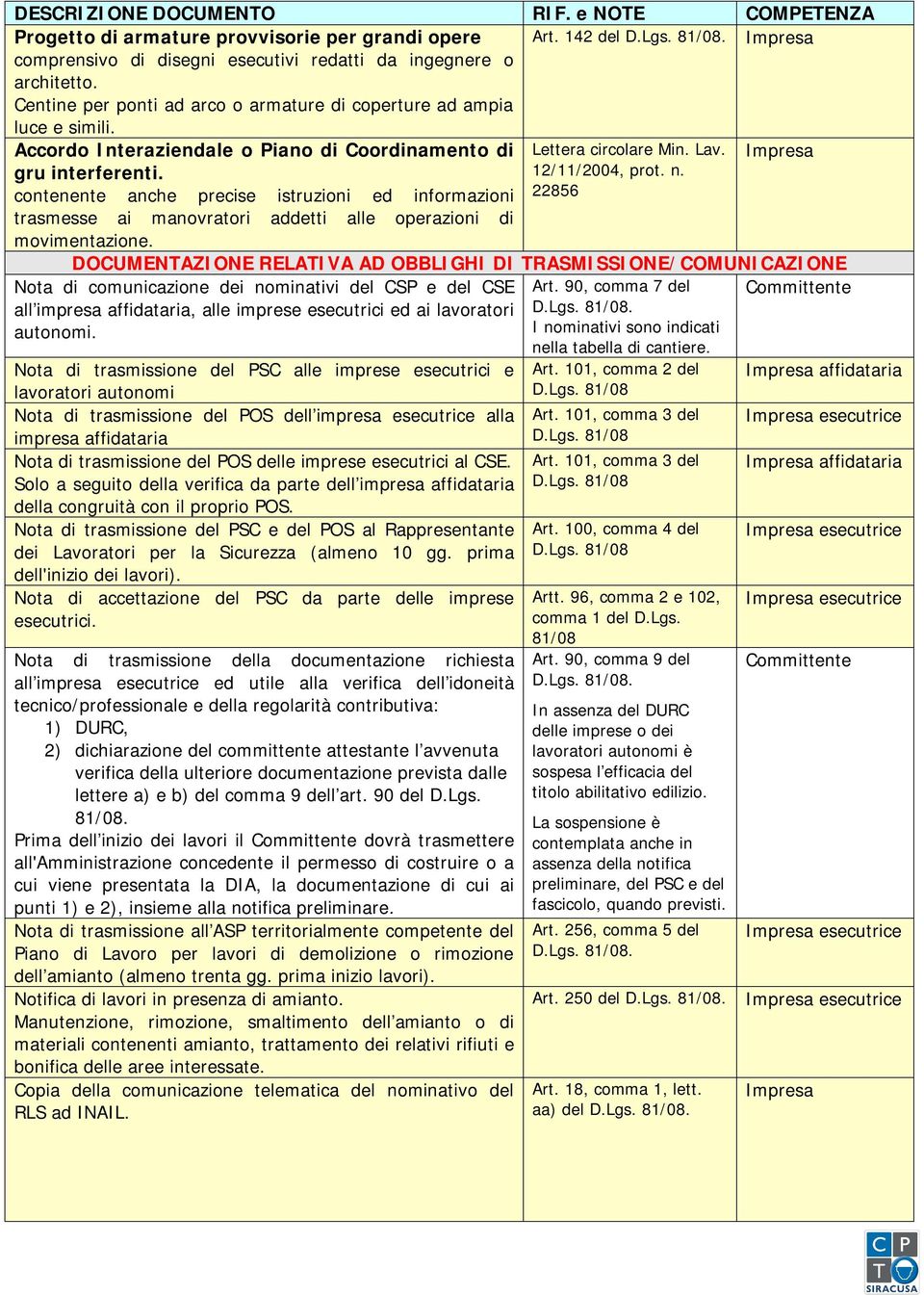 contenente anche precise istruzioni ed informazioni 22856 trasmesse ai manovratori addetti alle operazioni di movimentazione.