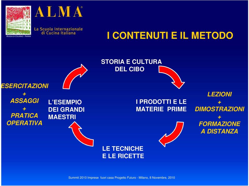 MAESTRI OPERATIVA I PRODOTTI E LE MATERIE PRIME LEZIONI