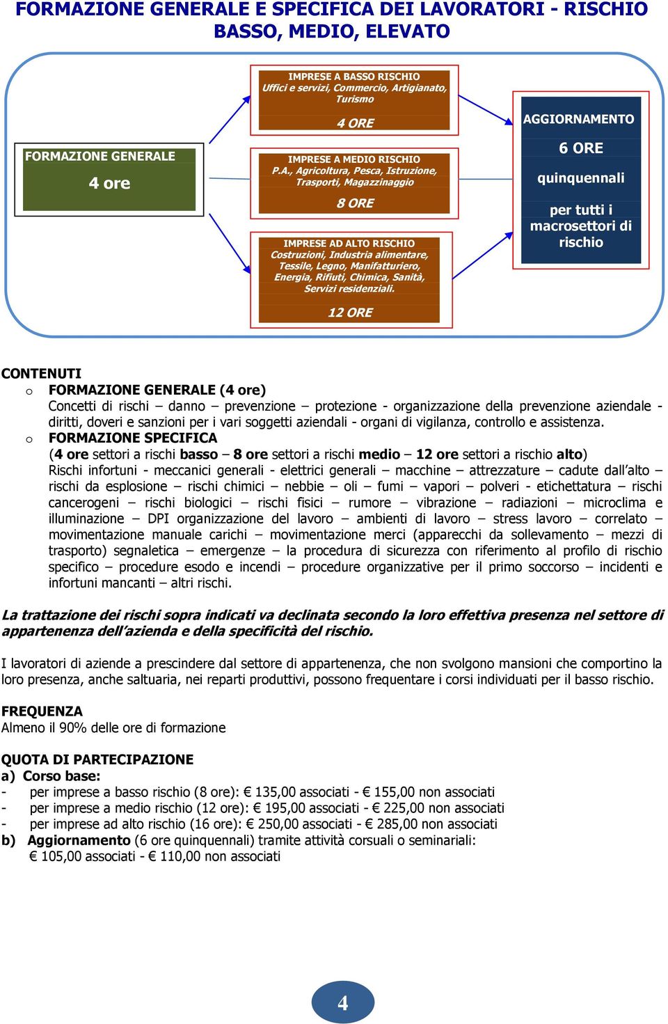 , Agricoltura, Pesca, Istruzione, Trasporti, Magazzinaggio 8 ORE IMPRESE AD ALTO RISCHIO Costruzioni, Industria alimentare, Tessile, Legno, Manifatturiero, Energia, Rifiuti, Chimica, Sanità, Servizi